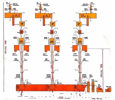 AF-3200  SSS Nonwoven Fabric Production Line , 300m/Min supplier